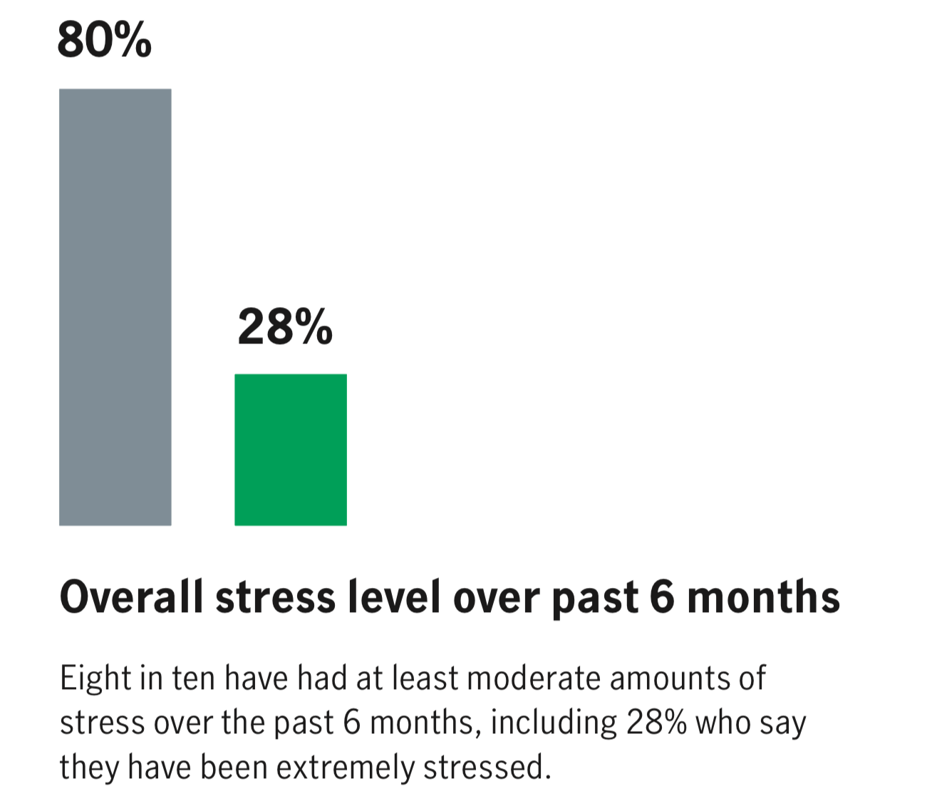 Financial Stress Survey Overview and Highlights | Manulife