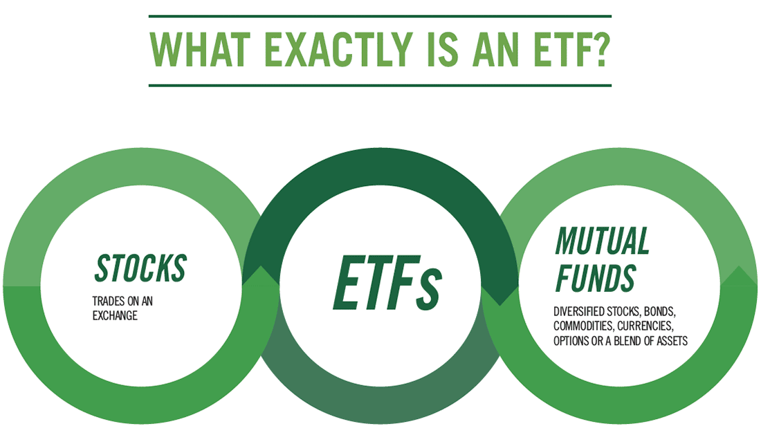 Stocks And Etfs