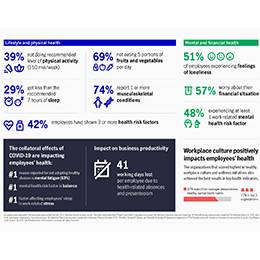 Mental health assessment and data evaluation | Manulife Canada